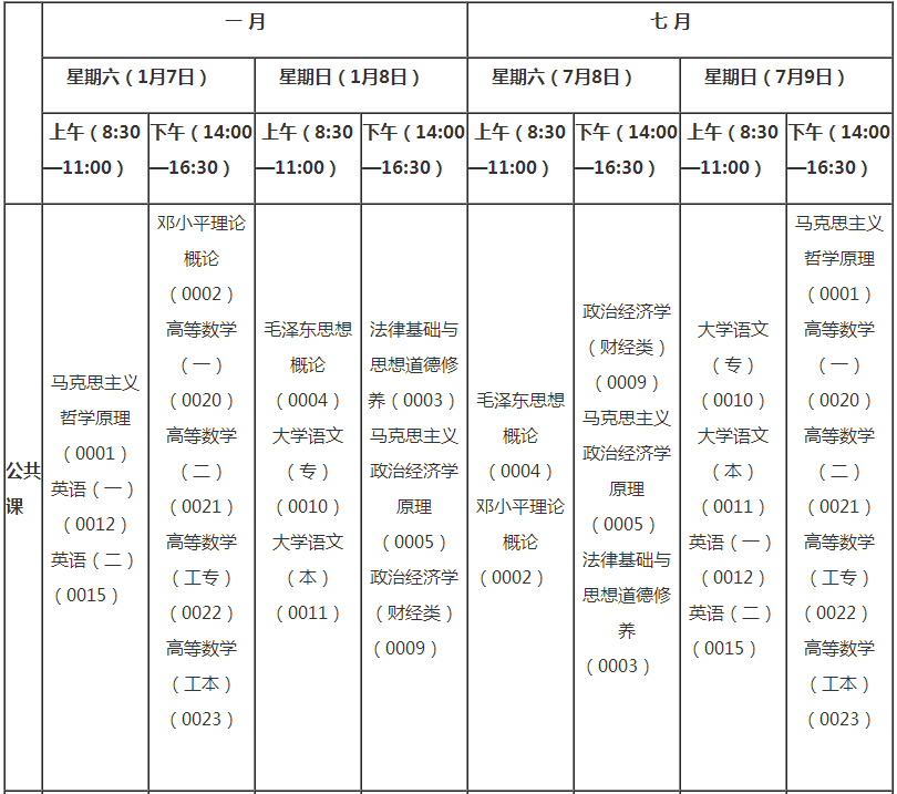 2006年广东自考统考课程考试时间表（一、七月）