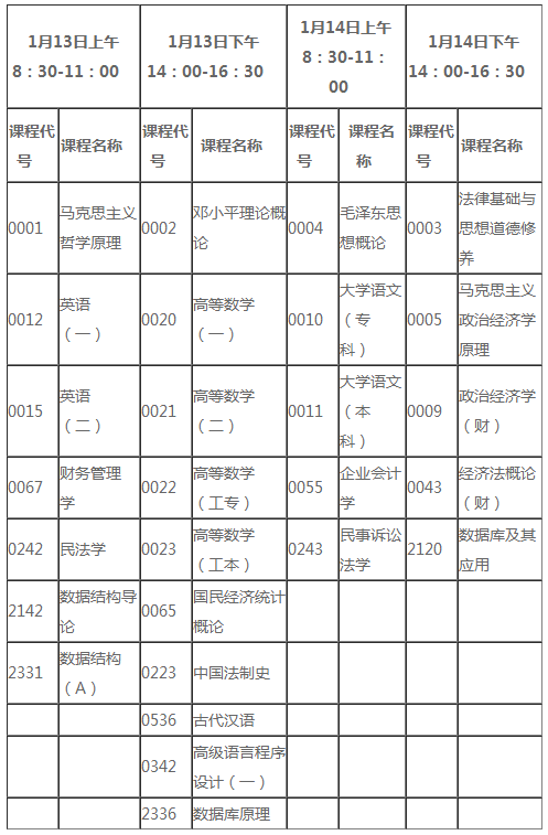 2007年1月广东省高等教育自学考试全国统考课程时间安排表