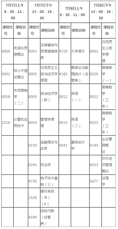 2007年7月广东省高等教育自学考试全国统考课程时间安排表
