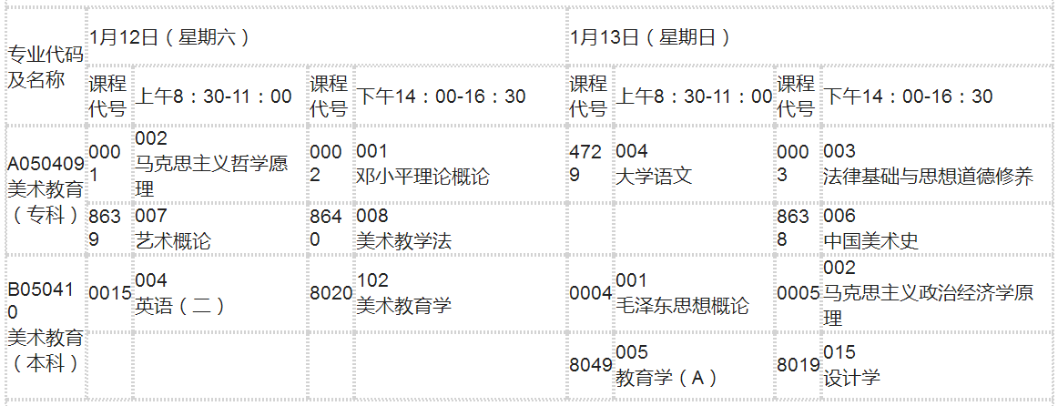 2008年1月广东省自学考试开考课程考试时间安排表