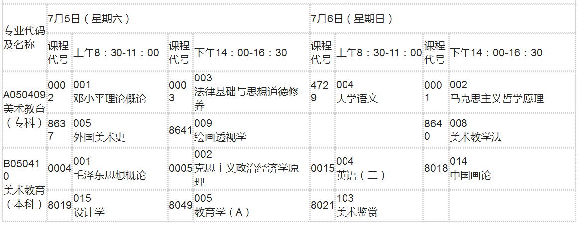 2008年7月广东省自学考试开考课程考试时间安排表