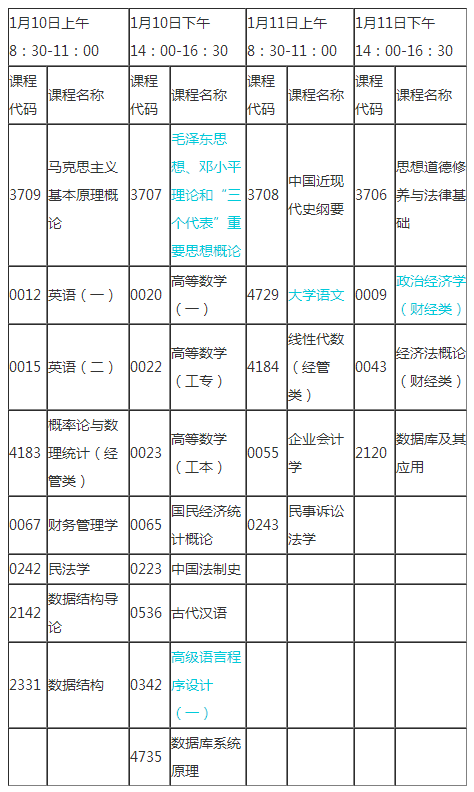 2009年1月广东自考全考课程时间安排表