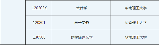 华南理工大学自考招生简章