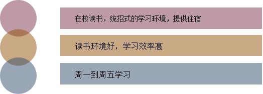 全日制助学班('http://cdn.gdzkol.com/uploads/allimg/200923/12420K148-2.jpg')