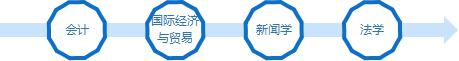 热门专业('http://cdn.gdzkol.com/uploads/allimg/200923/1242115536-1.jpg')