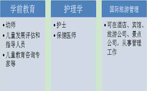 珠海初中升大专选择什么专业最好？