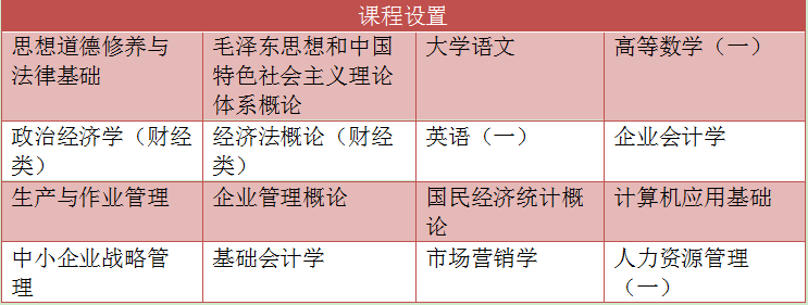 自考工商管理高升专的主考院校是哪所？