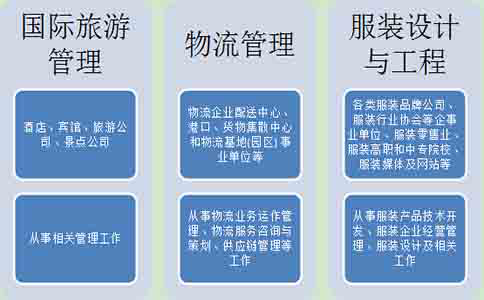 惠州高升专选择什么专业最好？