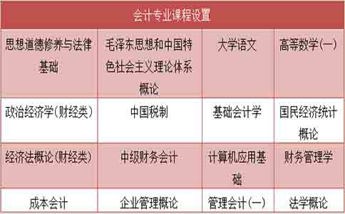 自考高升专的会计专业好考吗？