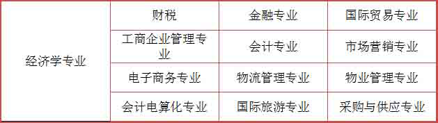 广东初中升大专有什么专业？