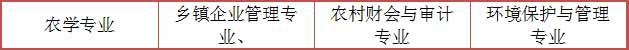 广东初中升大专有什么专业？