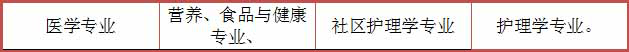 广东初中升大专有什么专业？10