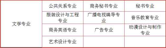 广东初中升大专有什么专业？