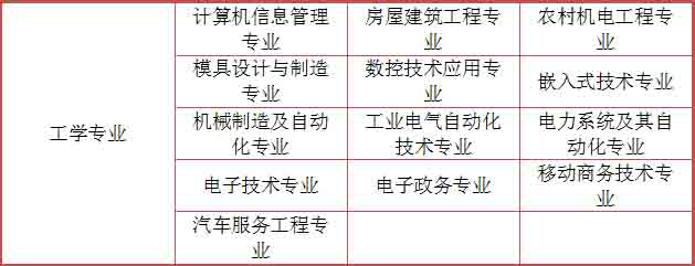广东初中升大专有什么专业？2