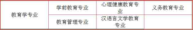 广东初中升大专有什么专业？