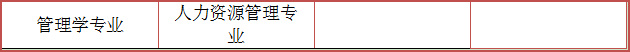广东初中升大专有什么专业？