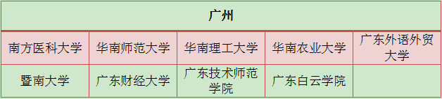 初中文凭升大专学校选择性多吗？