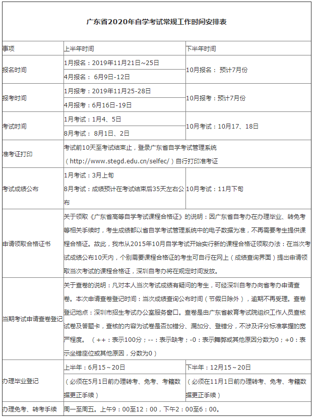 广东省2020年自学考试常规工作时间安排表