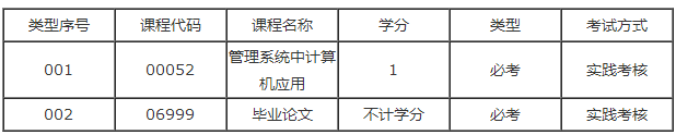 广东自考（市场营销）专业本科实践课有哪几门？