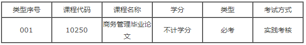 广东自考（商务管理）专业本科实践课有哪几门？