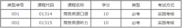 广东自学考试商务英语专业专科实践课有哪几门？