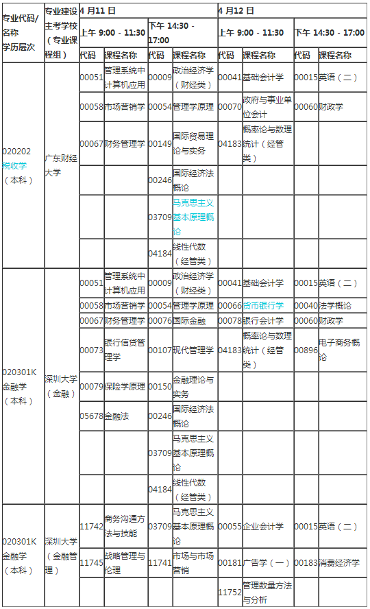 2020年广东8月自学考试各专业开考课程及考试时间安排