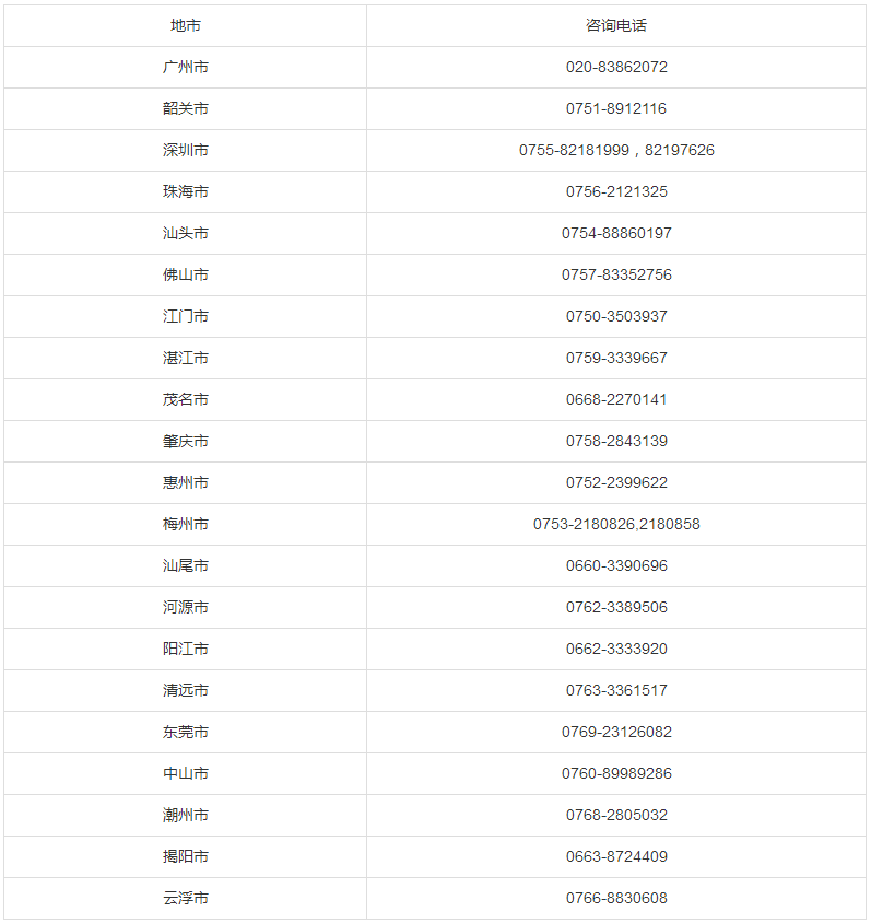 广东省各市2020年自考办公室 咨询电话安排表