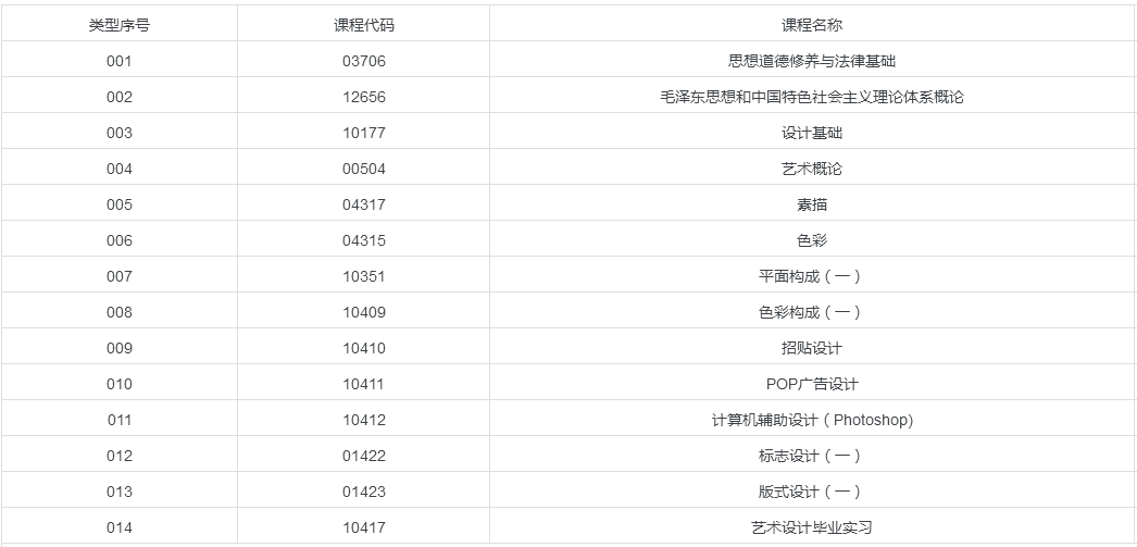 广东省2020年自学考试最容易考的专业是什么？