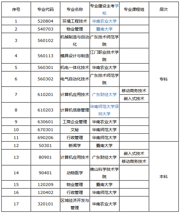 广东省2020年10月自学考试停考专业有哪些？