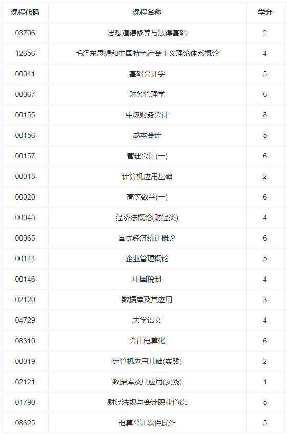 广东自考会计大专科目表