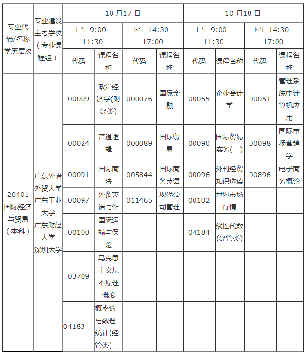 广东省2020年10月自考20401国际经济与贸易（本科）专业考试科目具体时如何安排？