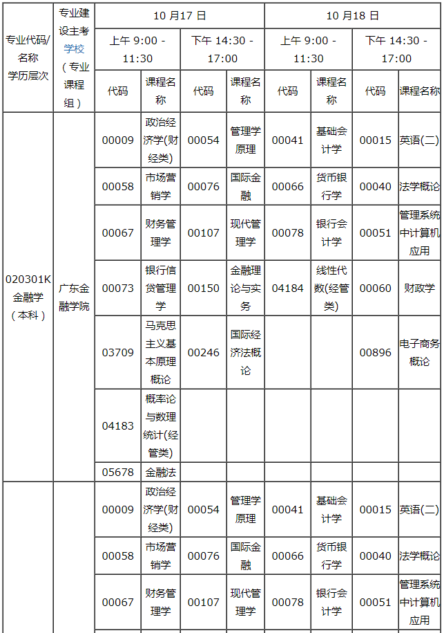 广东省2020年10月自考020301K金融学（本科）专业考试科目具体时如何安排的？