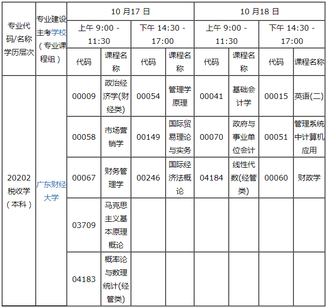 广东省2020年10月自考20202税收学（本科）专业考试科目具体时如何安排？
