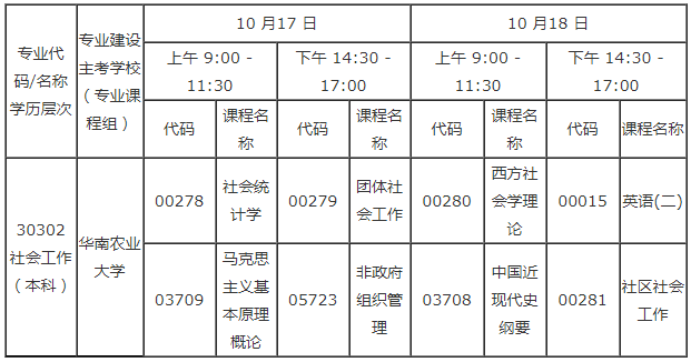 广东省2020年10月自考30302社会工作（本科）专业考试科目具体时如何安排？