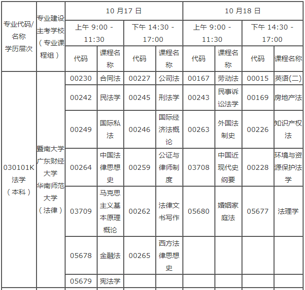 广东省2020年10月自考030101K法学（本科）专业考试科目具体时如何安排？