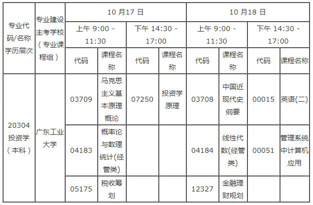 广东省2020年10月自考20304投资学（本科）专业考试科目具体时如何安排？