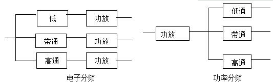2018自考教育电声系统及软件制作章节重点：第五章