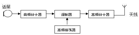 2018自考教育电声系统及软件制作章节重点：第八章