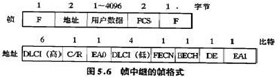 自考计算机网络实用技术知识点：帧中继的帧格式